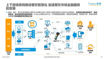 2017年中國餐飲市場(chǎng)金融服務(wù)專題分析 互聯(lián)網(wǎng)信息服務(wù)的融合與革新